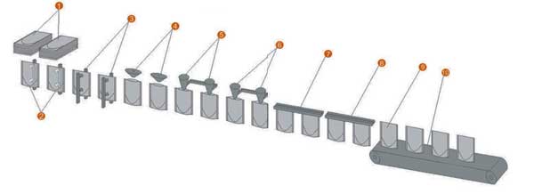 Linear Doypack Packaging Machine