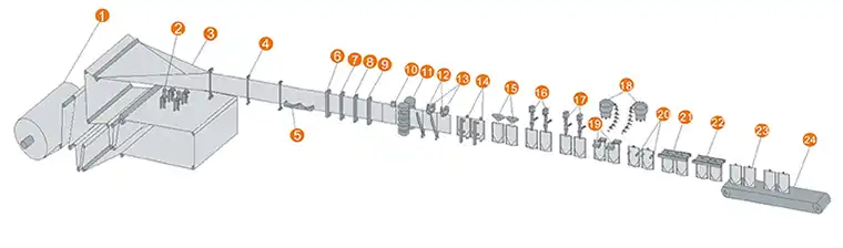 Doypack bolsa bobina